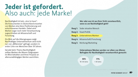 Nachhaltigkeit: Konsumenten haben hohe Ansprüche an Marken -